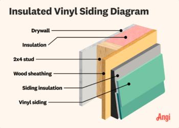 2026 Cost to Install Insulated Vinyl Siding | Angi