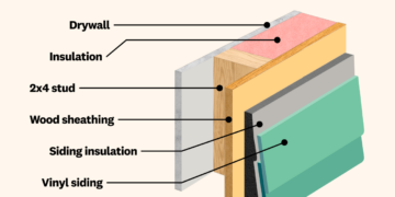 2026 Cost to Install Insulated Vinyl Siding | Angi
