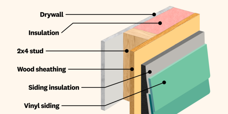 2026 Cost to Install Insulated Vinyl Siding | Angi