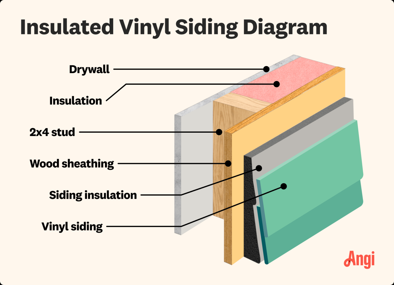 2026 Cost to Install Insulated Vinyl Siding | Angi